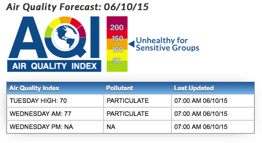 air-index-june-10