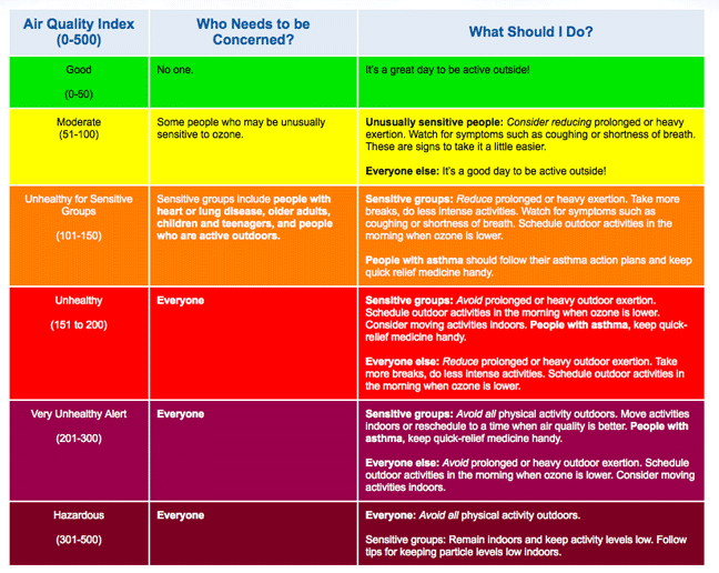 air-quality-index