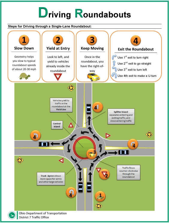 Driving-Roundabouts