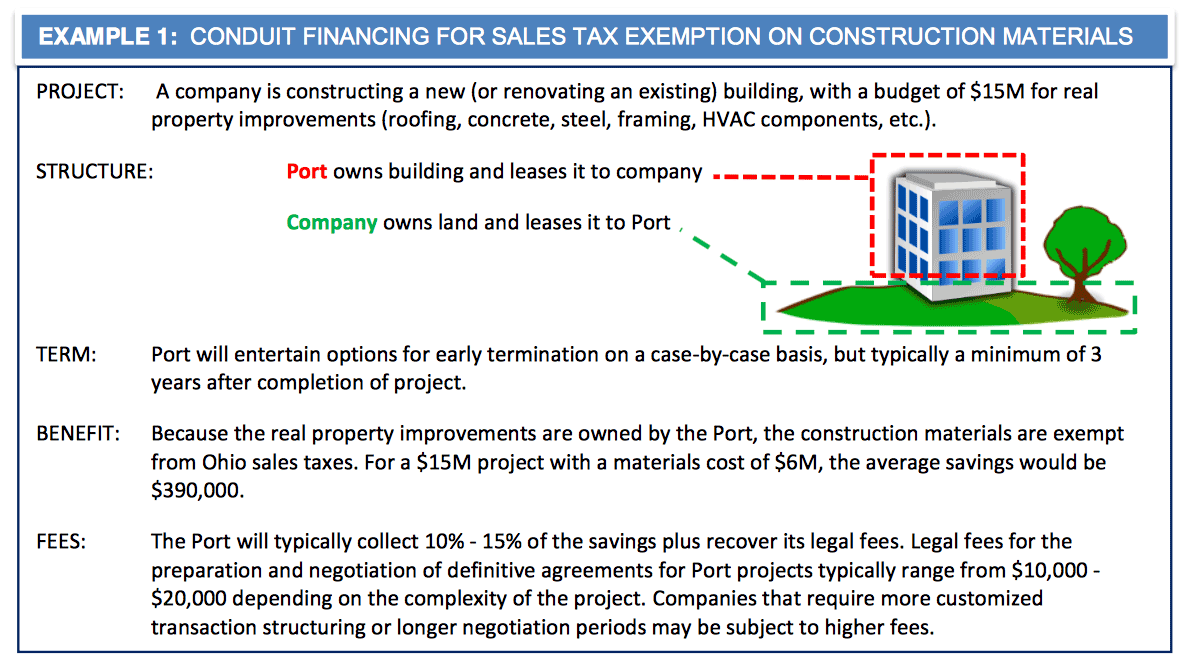 conduit-financing-illustration