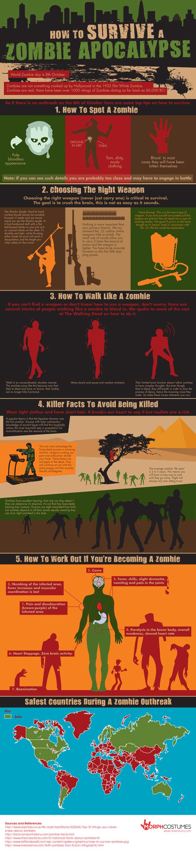 FINAL-The-Ultimate-Zombie-Guide-info-graphic