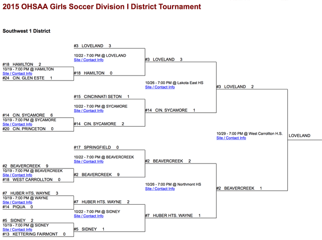 soccer-bracket