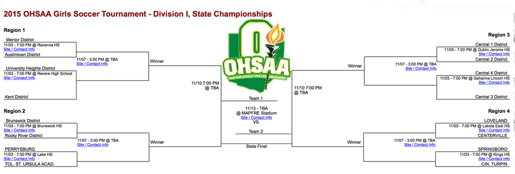 state-bracket