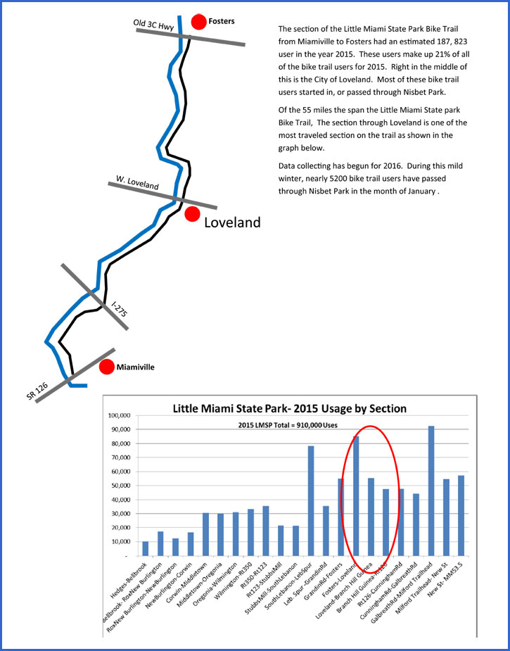 2015-Loveland-Trail-Users-1