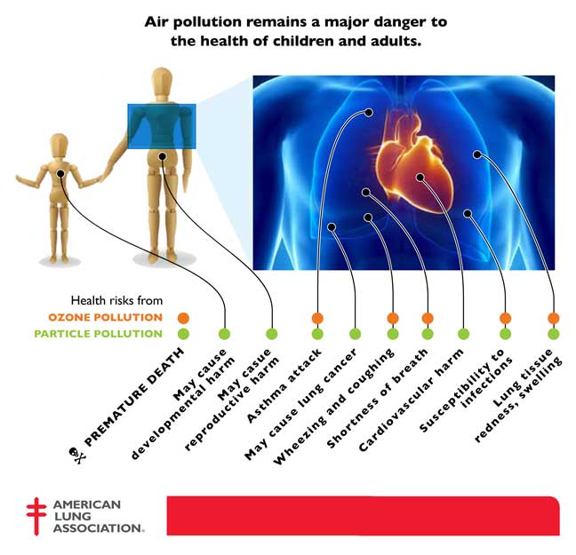 Air-pollution-health-dangers