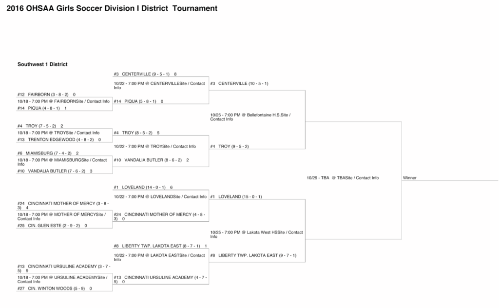 bracket-20161023