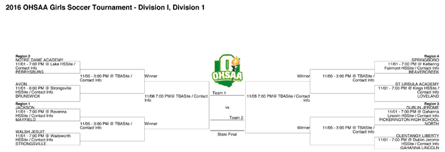 bracket-20161031