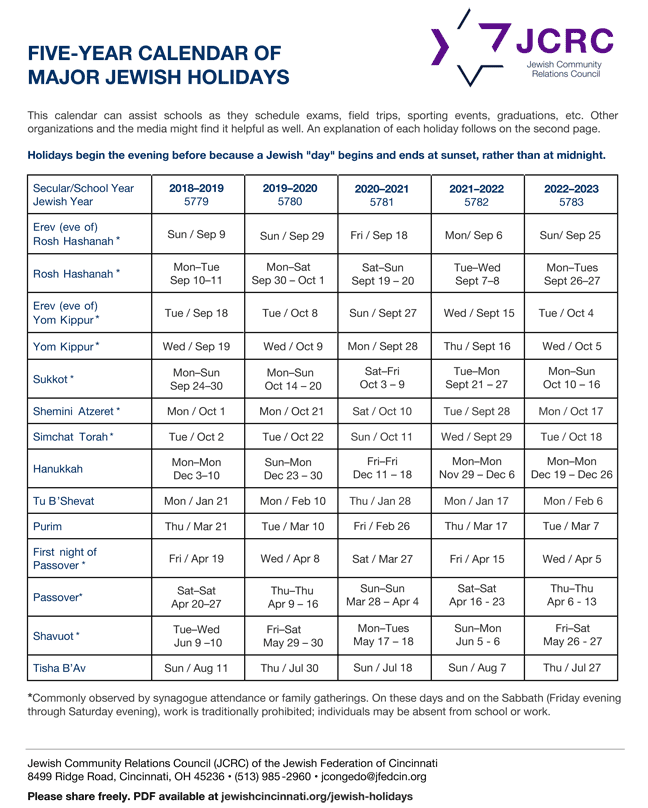 Jewish Holidays 2024 Calendar