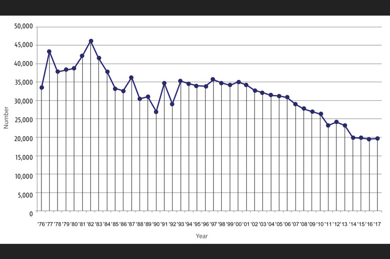 Facts about Ohio’s abortion rate