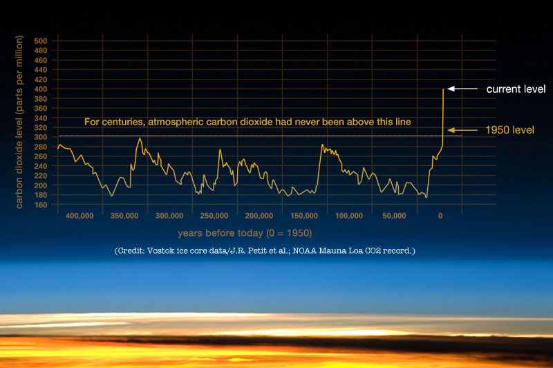 Angry Earth