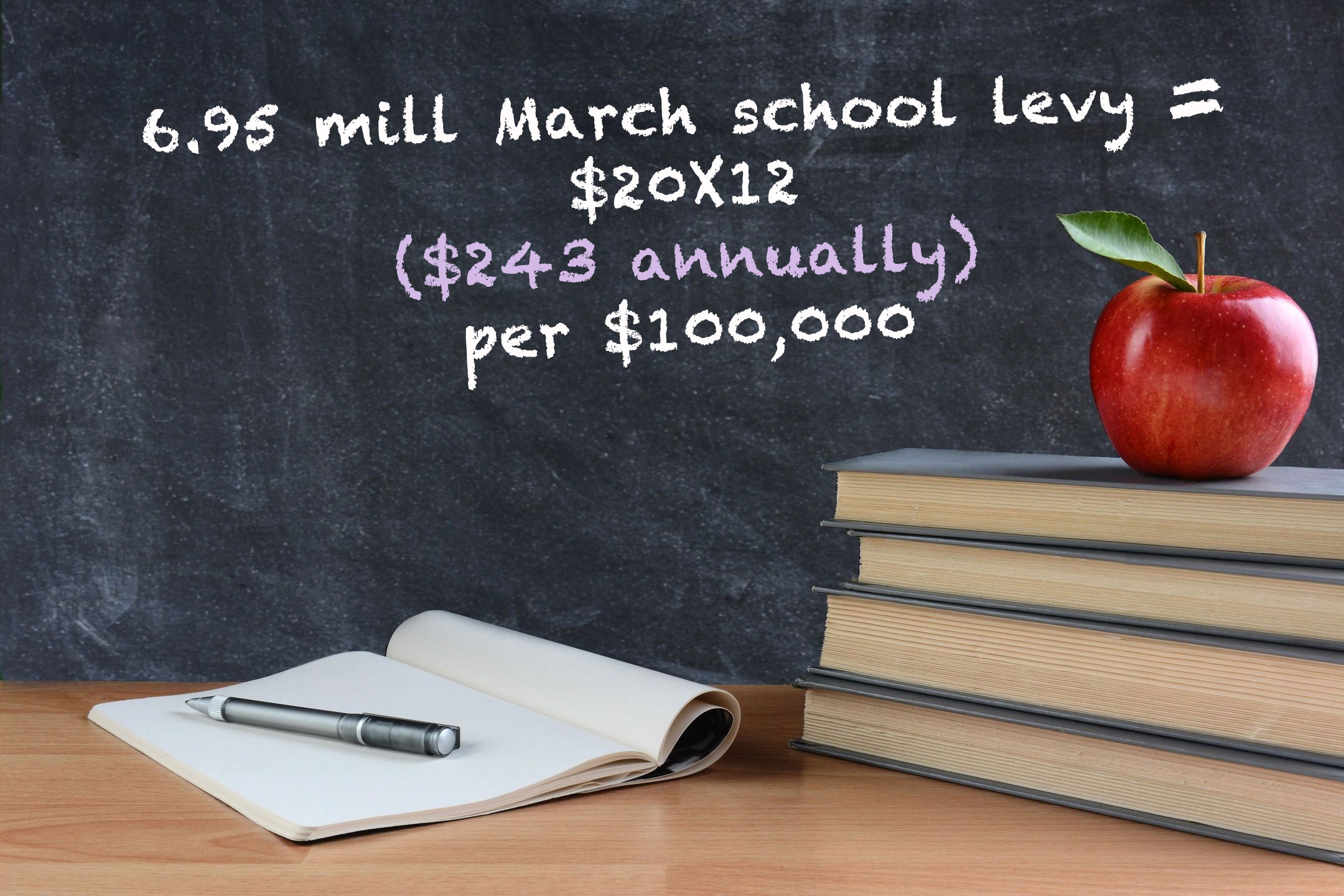 6.95 mill March school levy translates into approximately $20/month ($243 annually) per $100,000