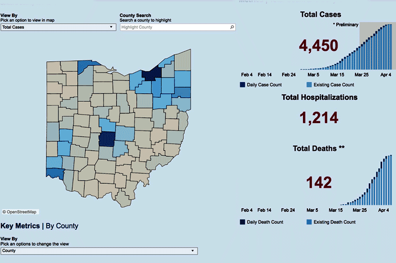 The State of Ohio COVID-19 Dashboard