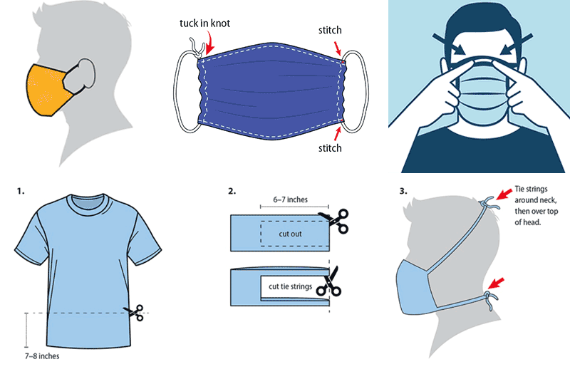 CDC and DeWine recommends use of cloth face coverings to help slow the spread of COVID-19
