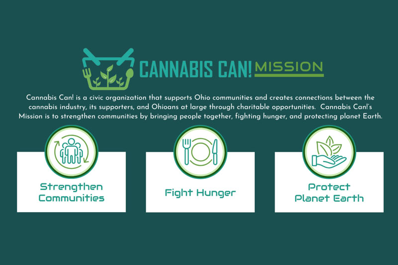 Ohio cannabis industry virtual food drive provides nearly 15 thousand meals