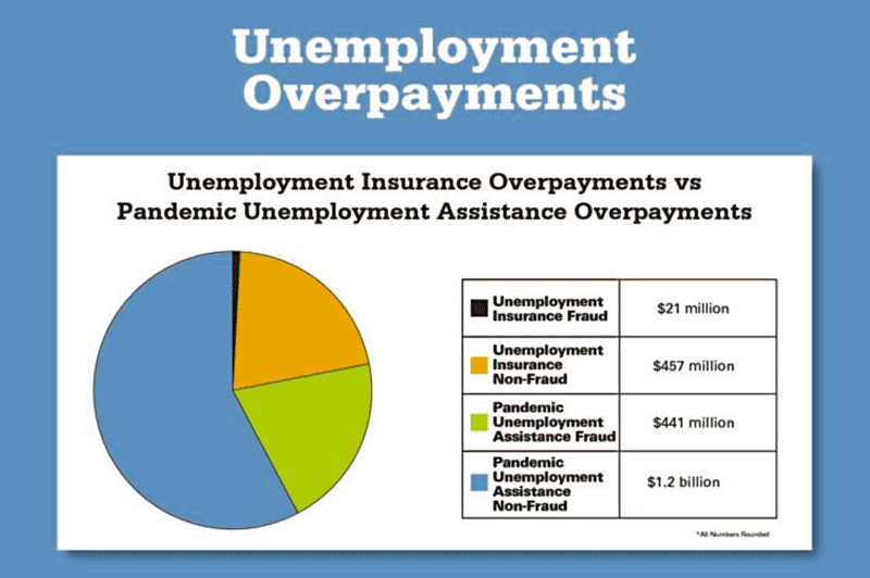 Do You Owe ODJFS Because Of A Pandemic Unemployment Assistance ...