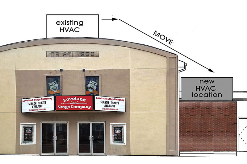 The Loveland Stage Company has a noise problem and you can help do something about it!