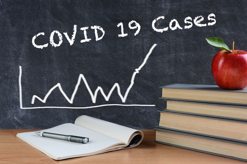 Loveland student COVID 19 cases double to highest of school year