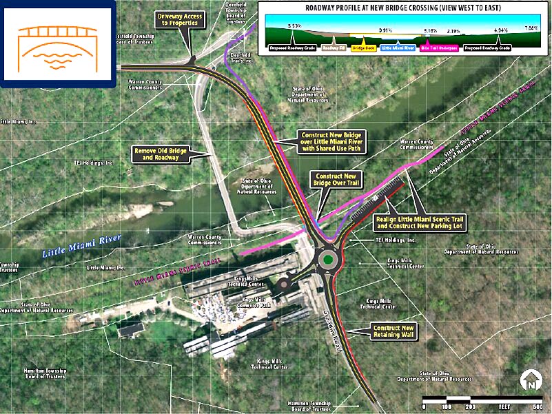 King Avenue Bridge improvement will close that portion of the Loveland Bike Trail