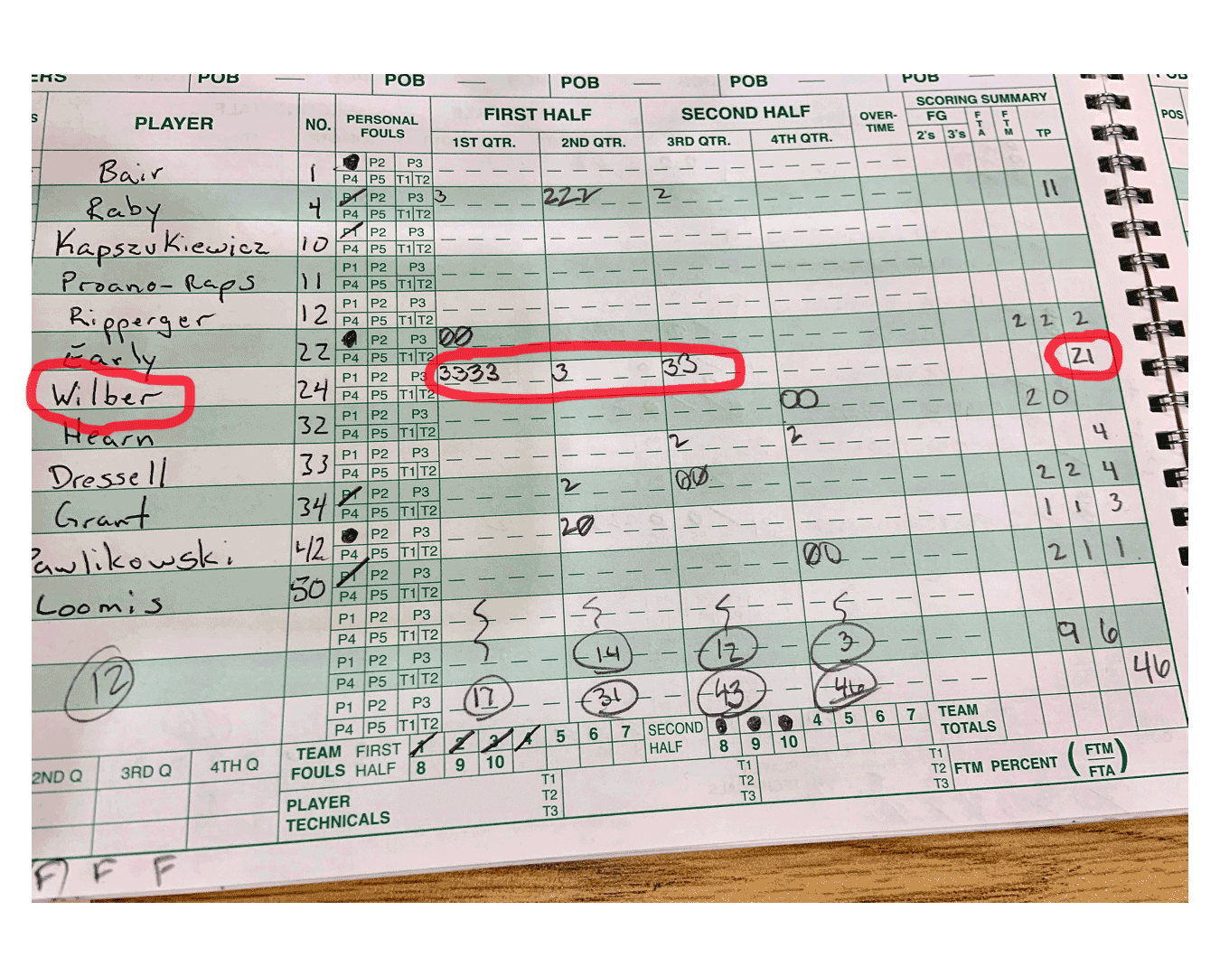 [Photo Albums] Tiger basketball claims 2nd in ECC after easy win over Anderson