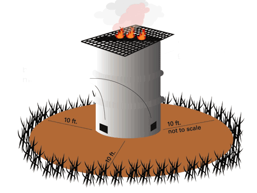 Outdoor open burning statewide in unincorporated areas during the months of March and April