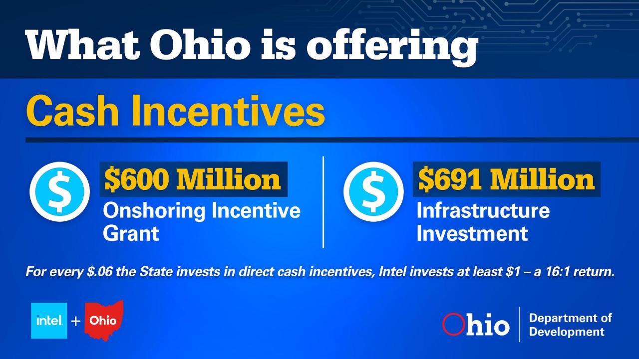 Ohio tax breaks adding up, watchdog says