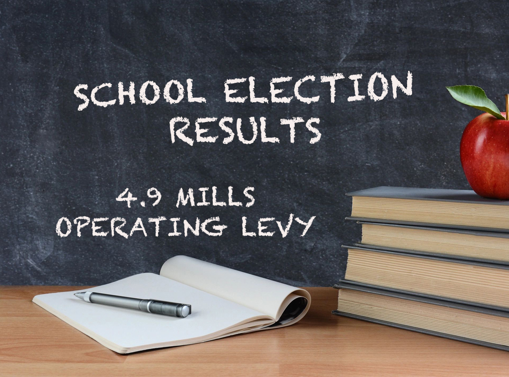 Loveland school levy passes