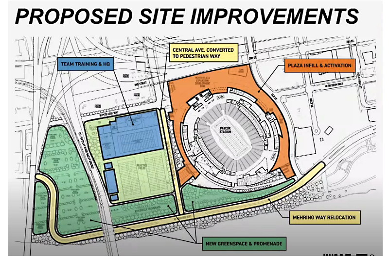 [WATCH] $1.25 billion makeover proposed for Paycor Stadium