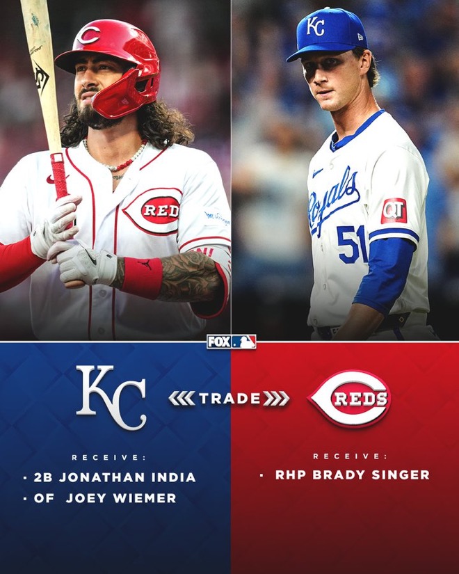 Quick Facts About The Reds Newest Pitcher: Brady Singer