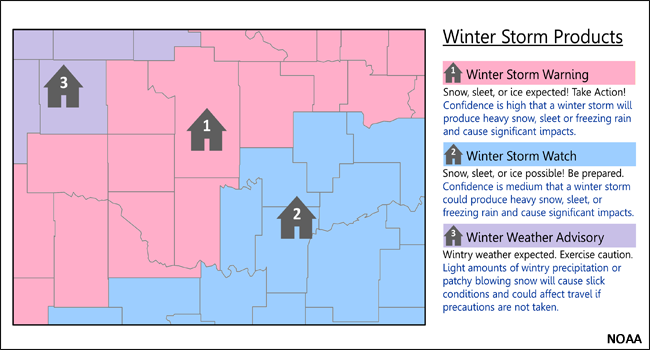 Do you know the Winter weather alerts?