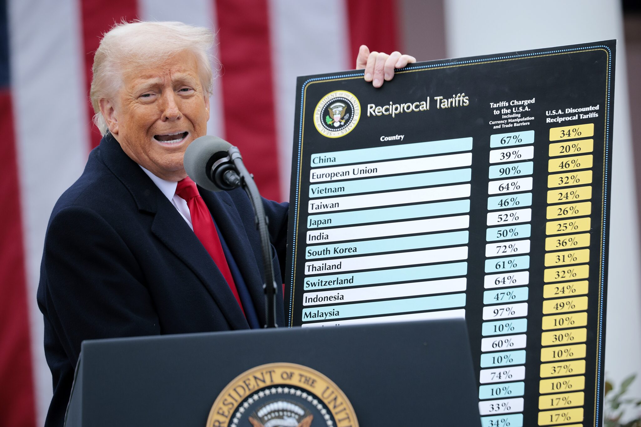 Cleveland Fed: Tariffs are raising some prices in Ohio, Pennsylvania, West Virginia, and Kentucky