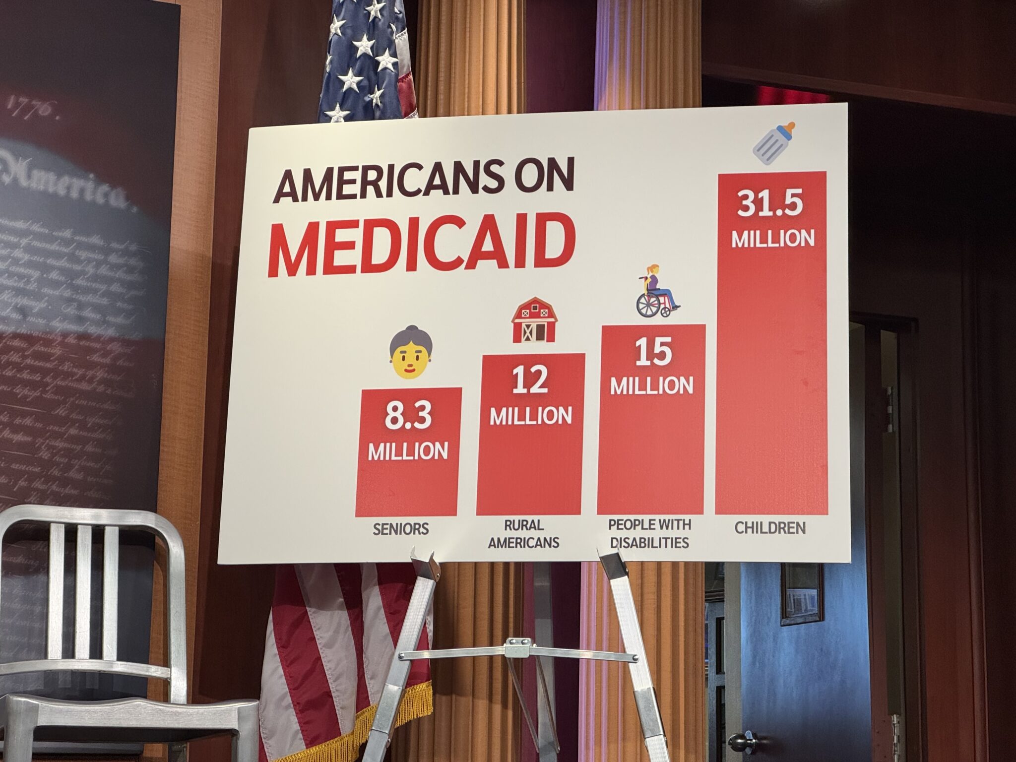 Republican proposals will devastate poor Ohioans, analyses, advocates say